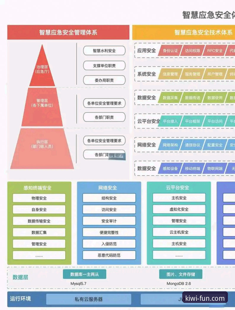 奇异果娱乐平台安全深度分析：从技术架构到用户体验的全面解析