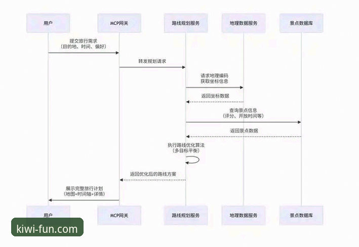 奇异果娱乐官方版实用指南：从注册到畅玩的全流程解析