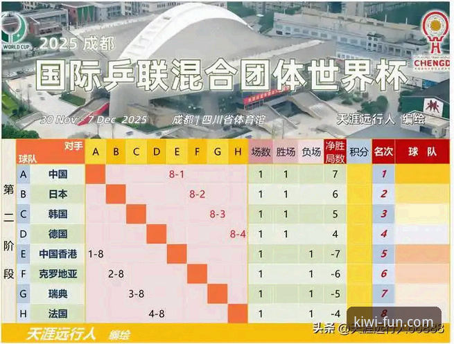 奇异果娱乐平台版本 奇异果娱乐平台观赛体验指南:从世乒赛男团对决看赛事解读技巧